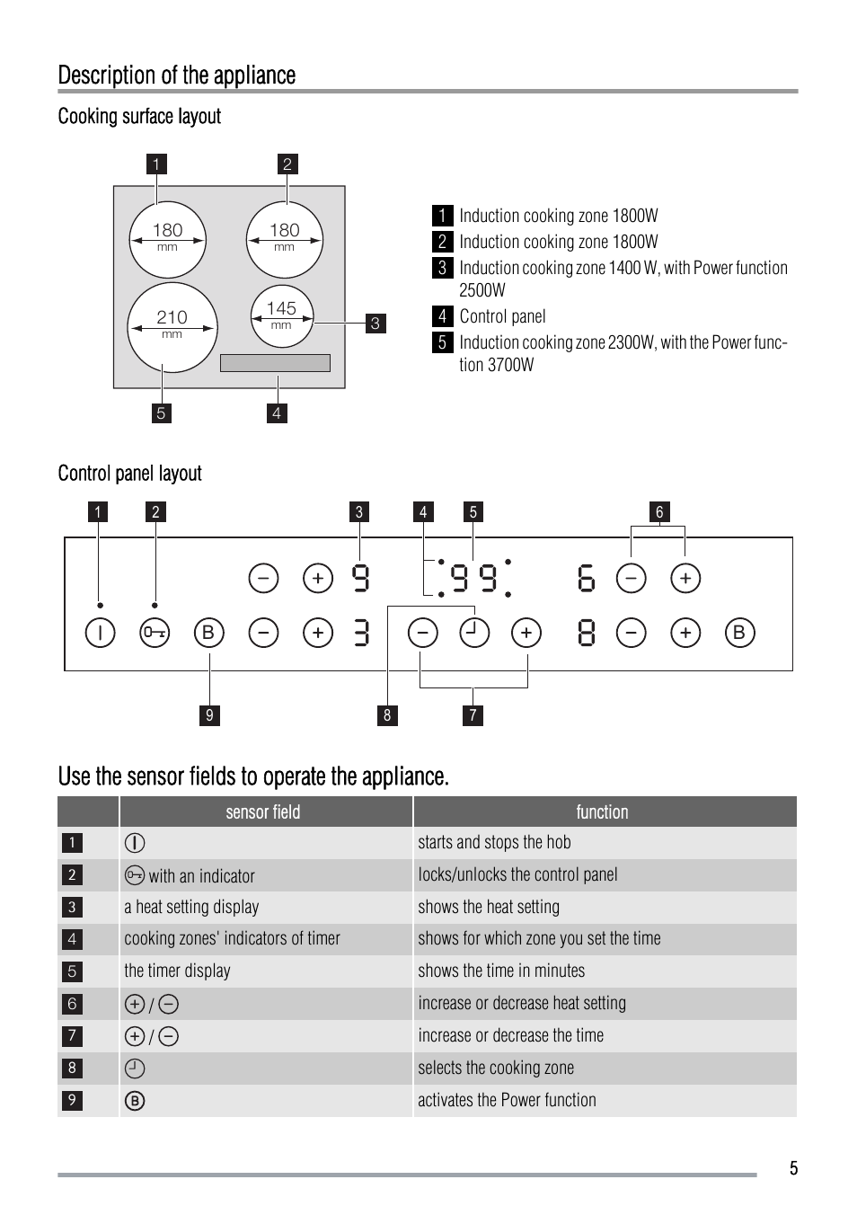 Description of the appliance, Use the sensor fields to operate the appliance | Zanussi ZIT64X User Manual | Page 5 / 12