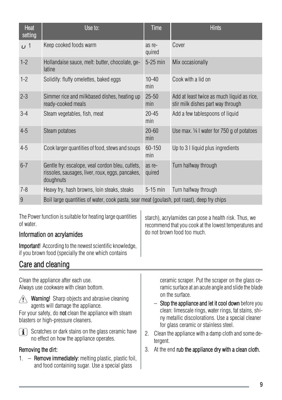 Care and cleaning | Zanussi ZIT64X User Manual | Page 9 / 12