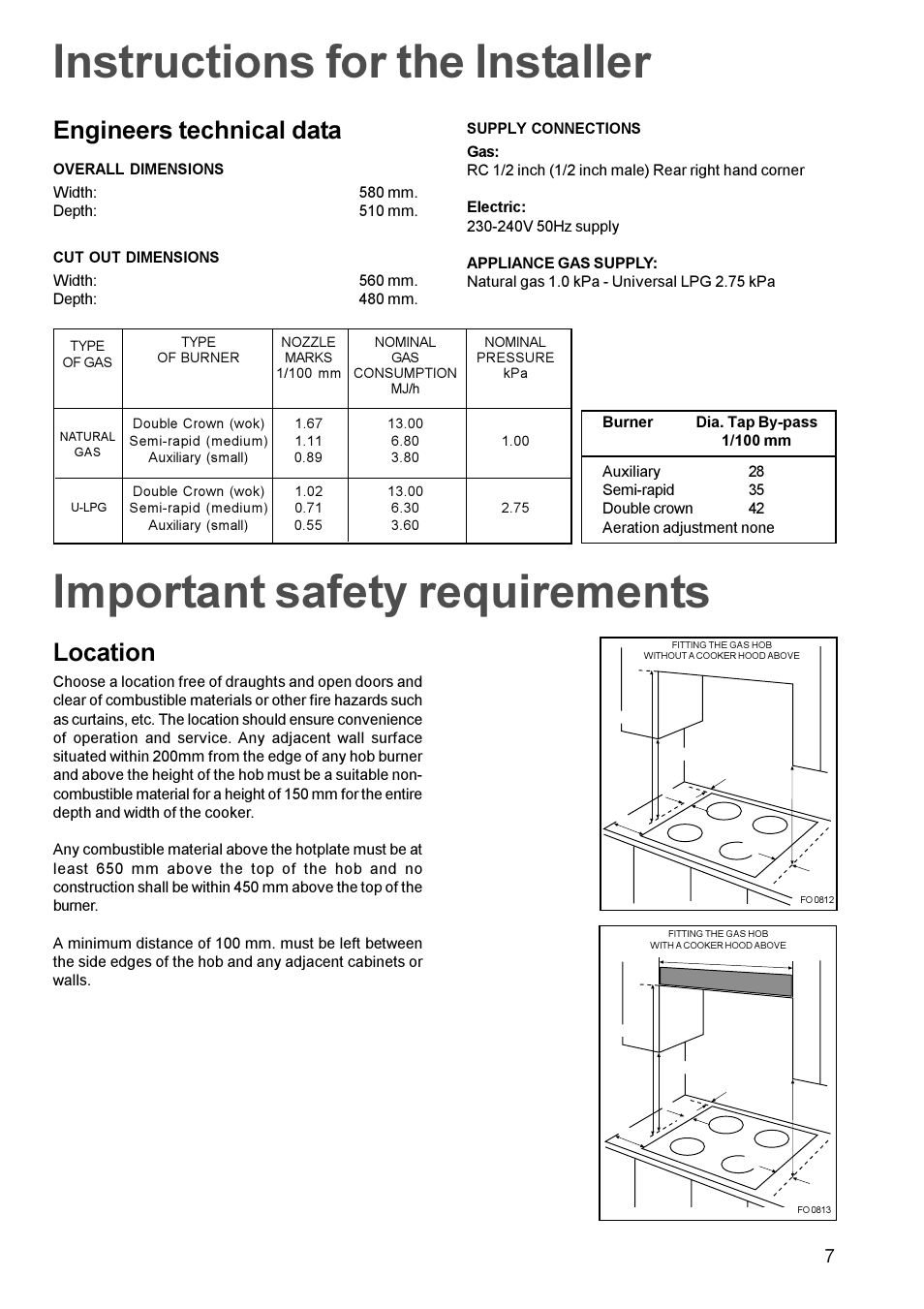 Instructions for the installer, Important safety requirements, Location | Engineers technical data | Zanussi GAS HOB ZGF 681 User Manual | Page 7 / 12