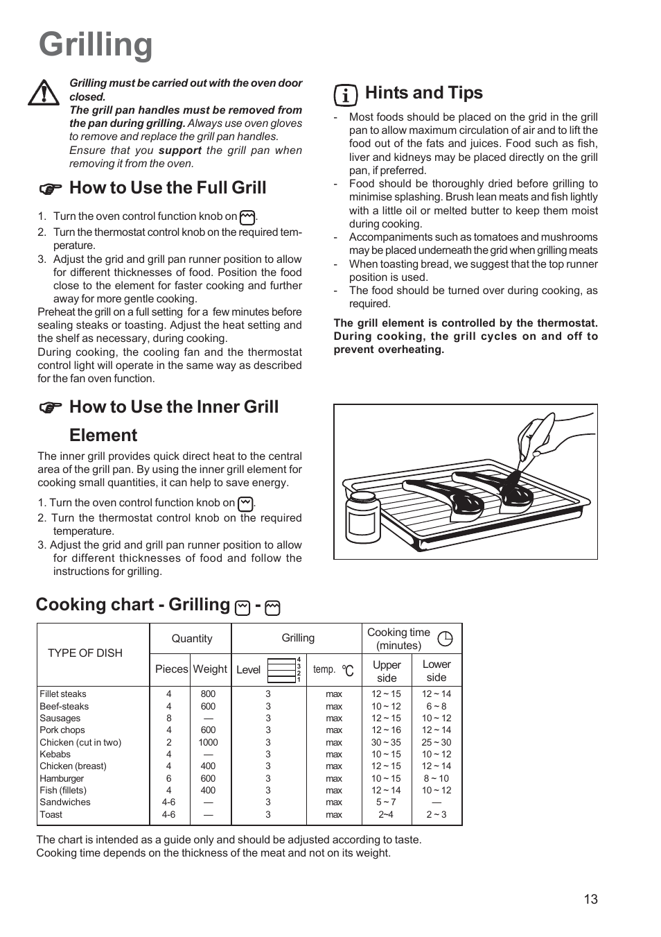 Grilling, How to use the full grill, How to use the inner grill element | Hints and tips, Cooking chart - grilling, Oi l | Zanussi ZOB 660 User Manual | Page 13 / 24