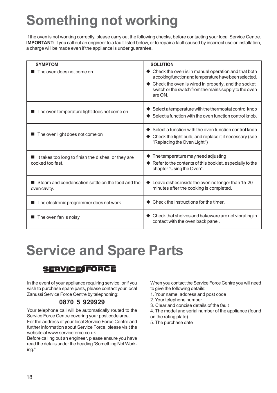 Service and spare parts something not working | Zanussi ZOB 660 User Manual | Page 18 / 24
