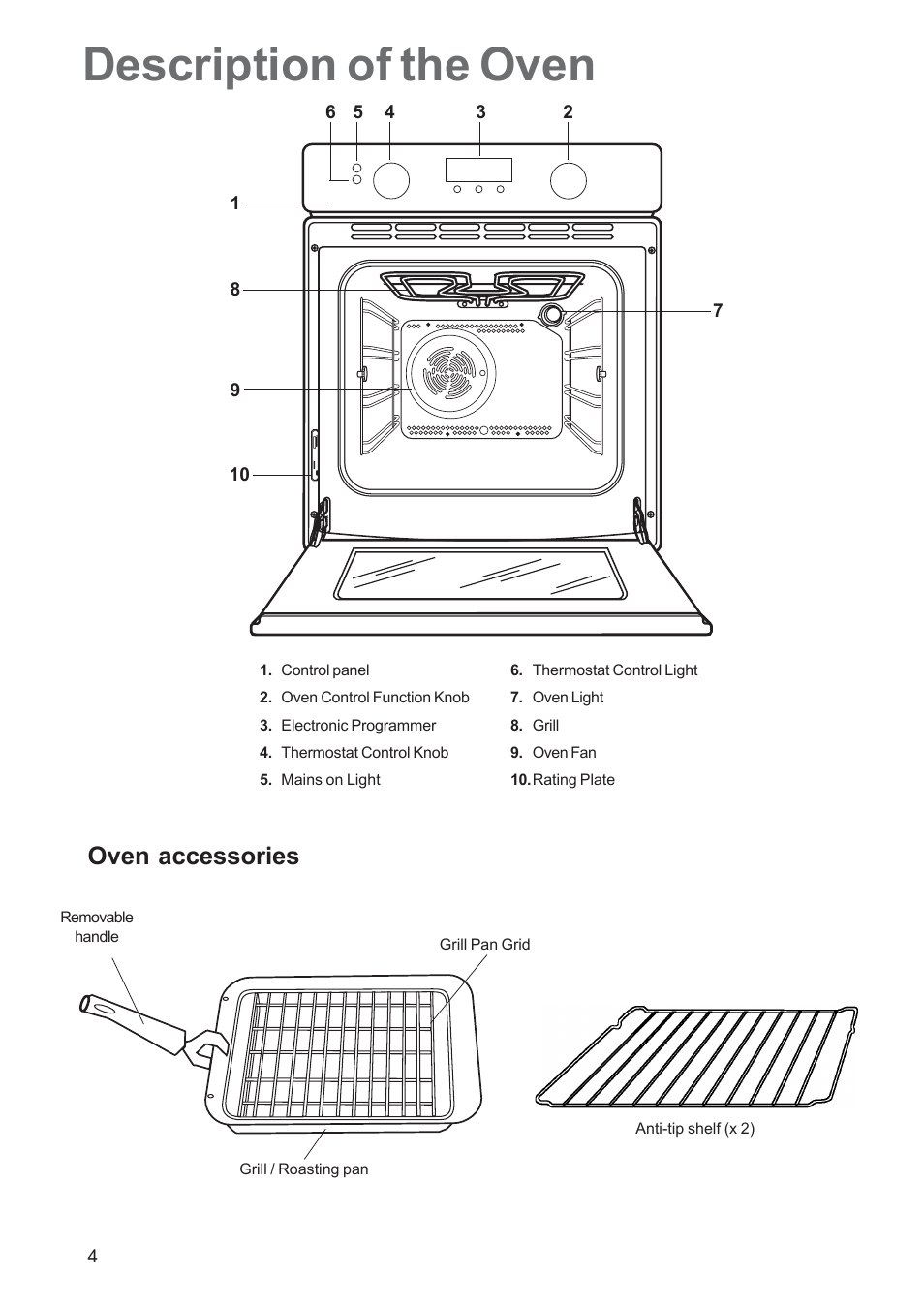 Description of the oven, Oven accessories | Zanussi ZOB 660 User Manual | Page 4 / 24