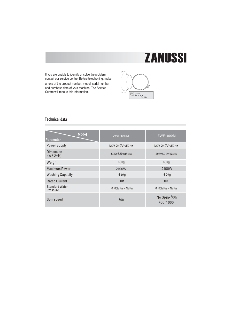 Zanussi | Zanussi ZWF1000M User Manual | Page 18 / 24