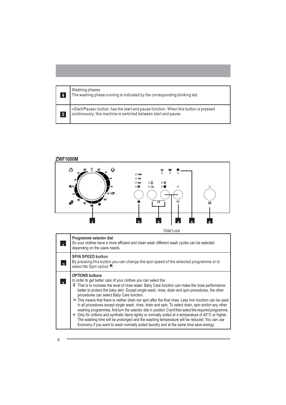 Zanussi ZWF1000M User Manual | Page 6 / 24