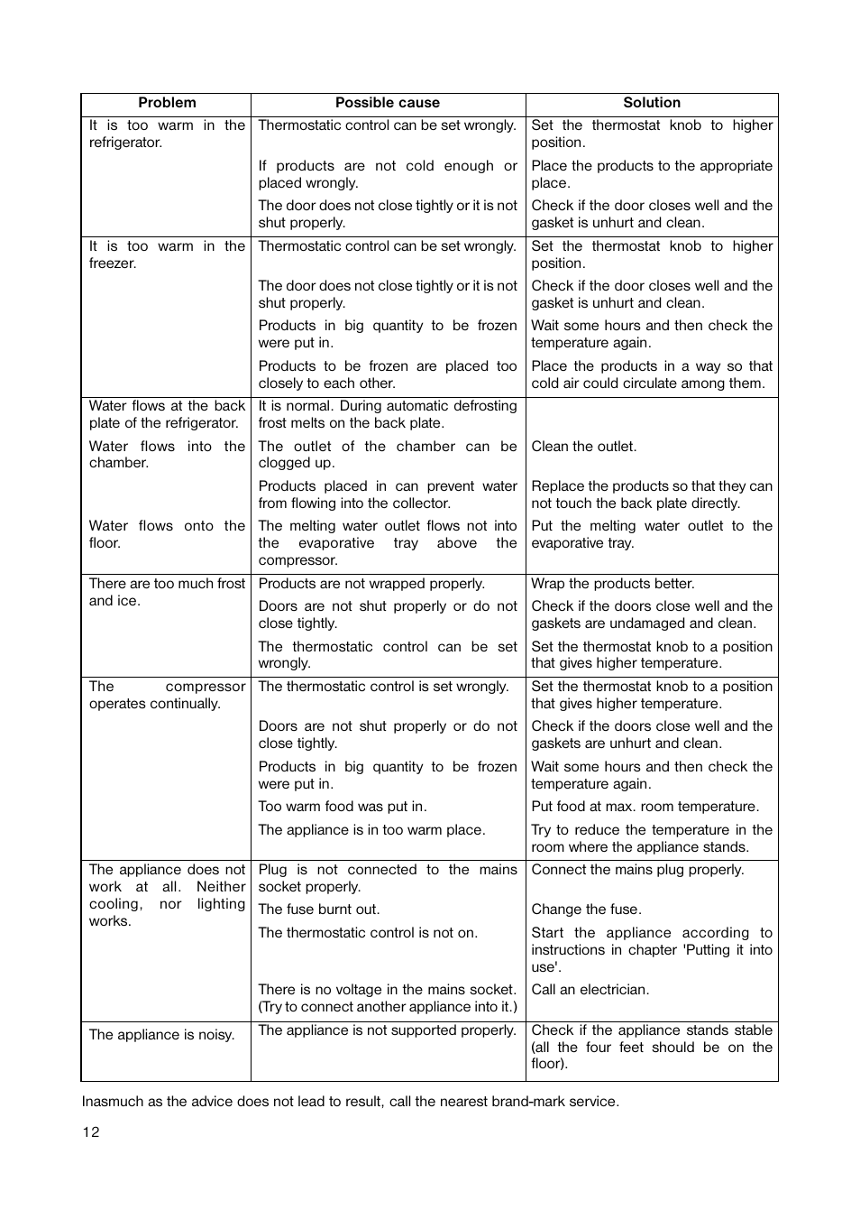 Zanussi ZERB 8643 User Manual | Page 12 / 20