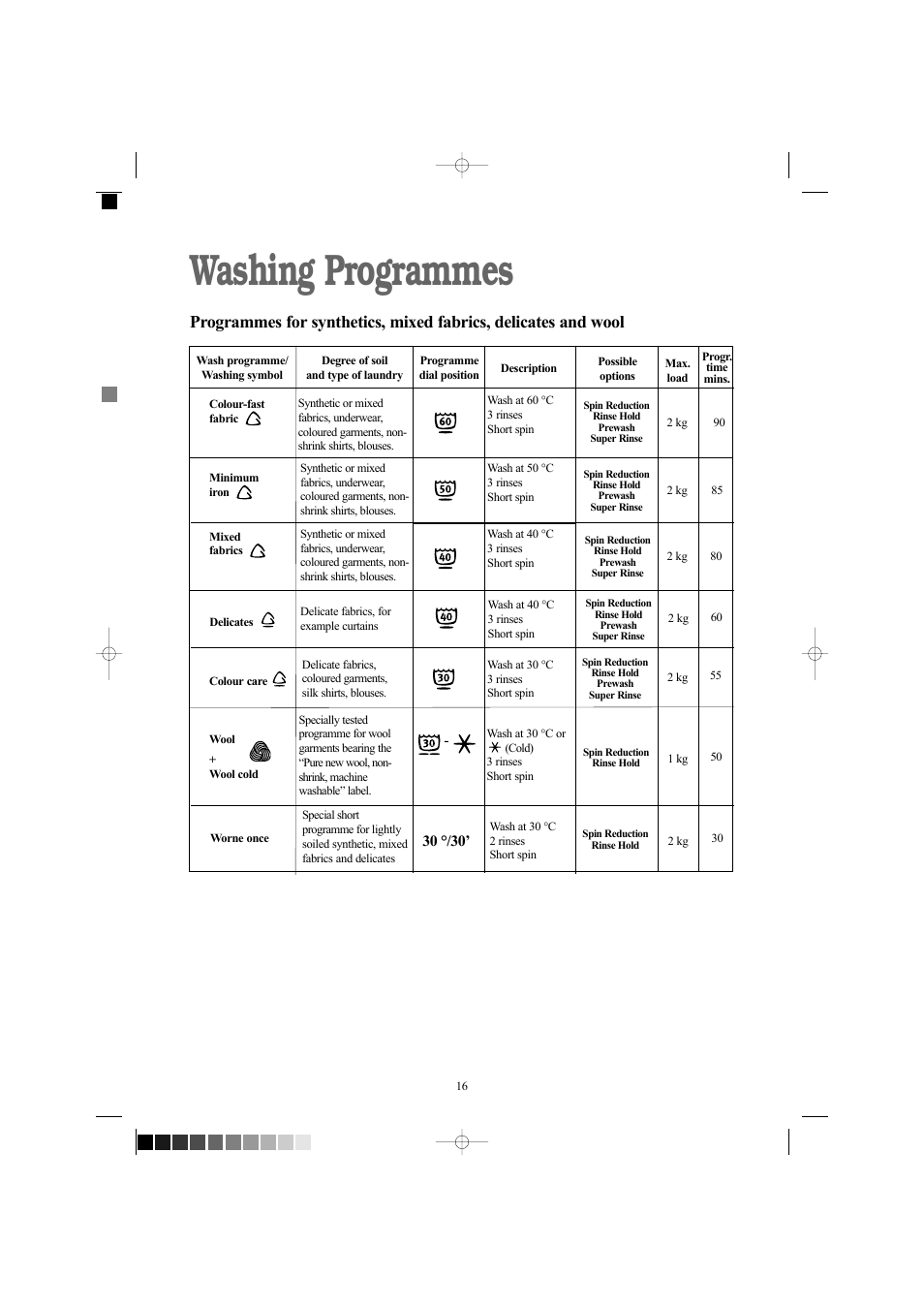 Washing programmes | Zanussi ZWF 1210W User Manual | Page 16 / 27