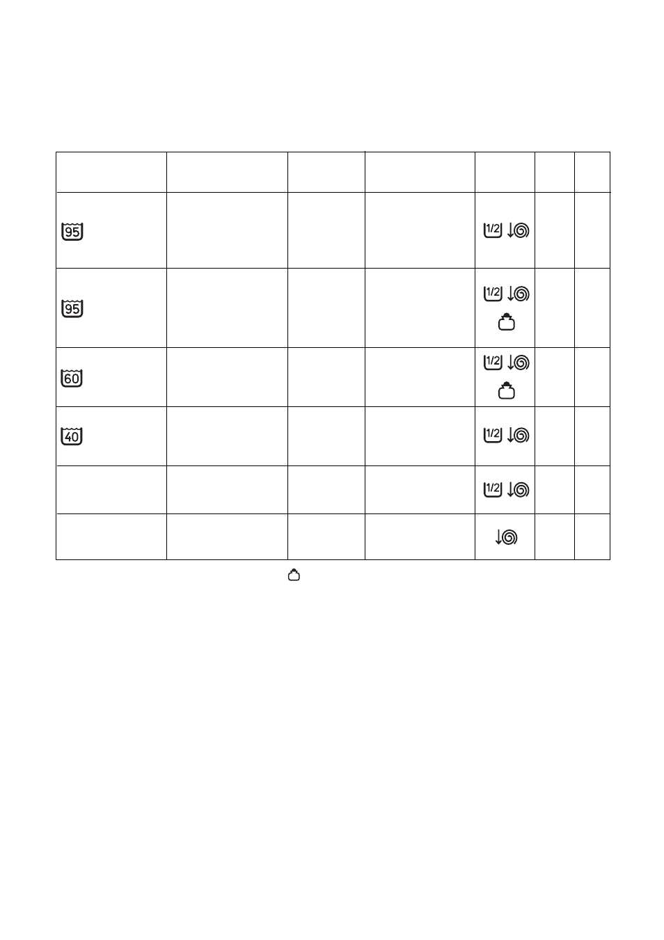 Washing programmes, Ad c b(*), Programmes for cotton and linen | Zanussi FLS 1183 W User Manual | Page 14 / 27