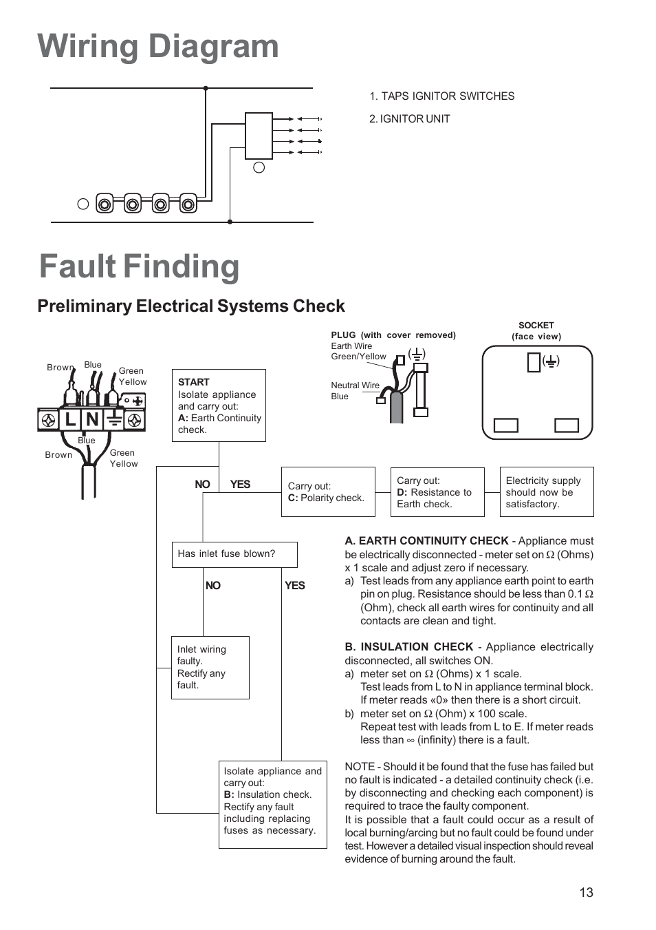 Fault finding, Wiring diagram, Preliminary electrical systems check | Zanussi ZGF 692 User Manual | Page 13 / 16