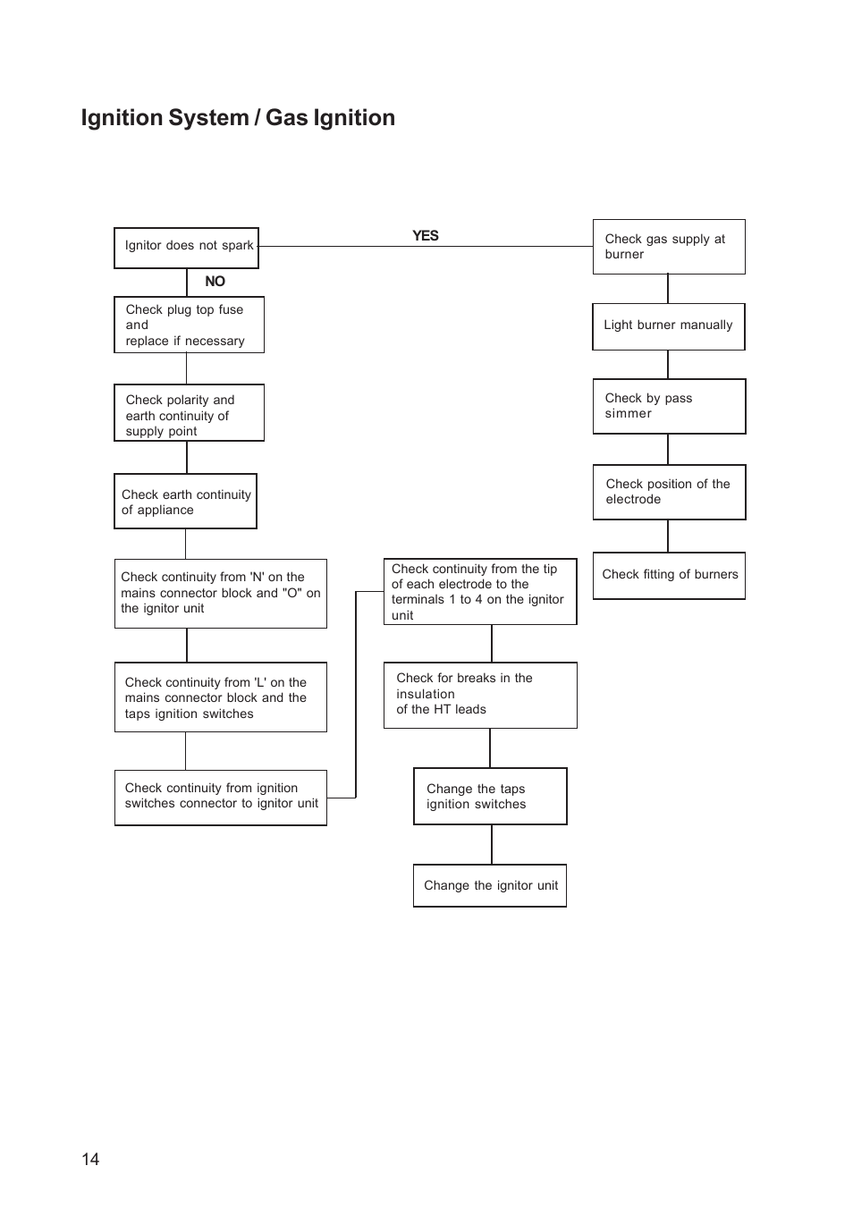 Ignition system / gas ignition | Zanussi ZGF 692 User Manual | Page 14 / 16