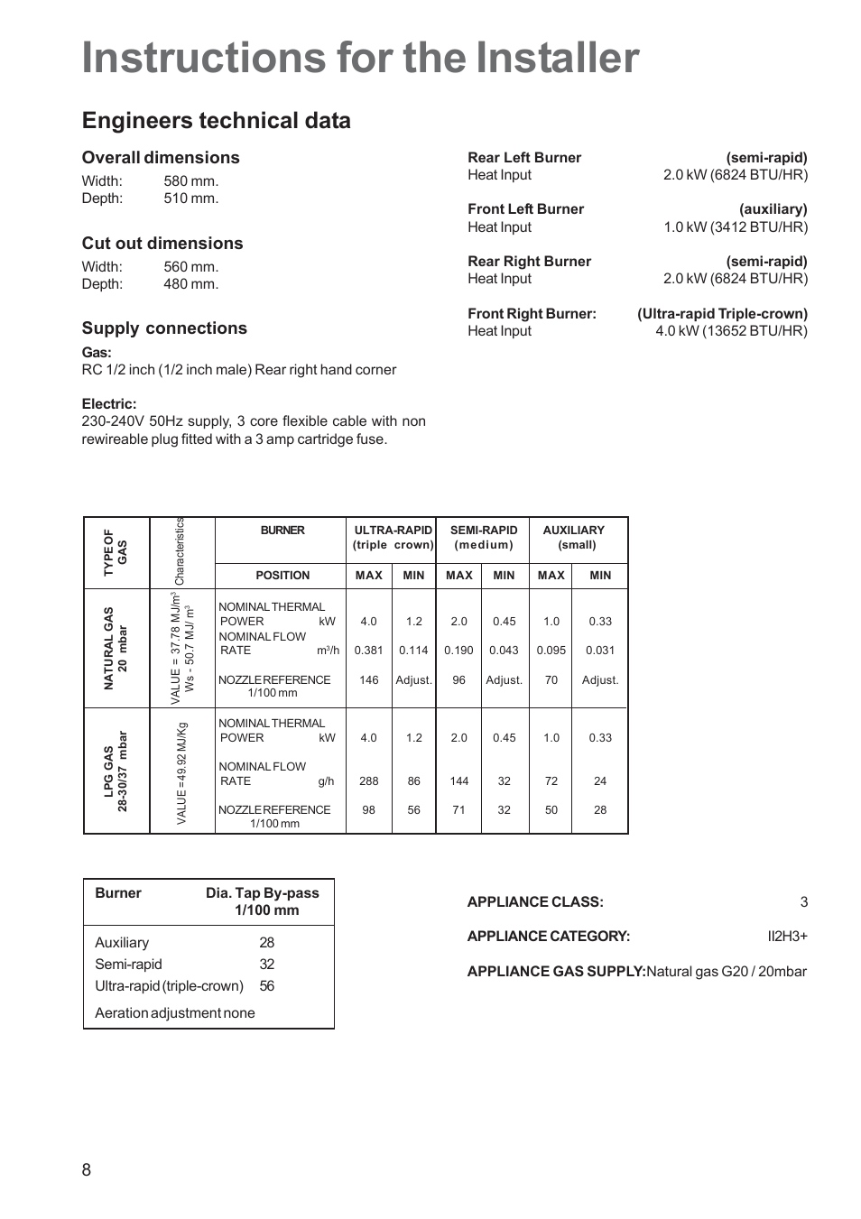 Instructions for the installer, Engineers technical data, Overall dimensions | Cut out dimensions, Supply connections | Zanussi ZGF 692 User Manual | Page 8 / 16