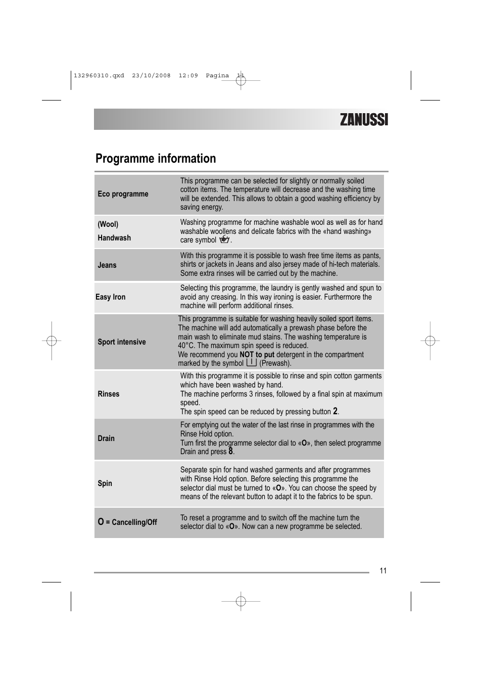 Programme information | Zanussi ZKH 2105 User Manual | Page 11 / 36