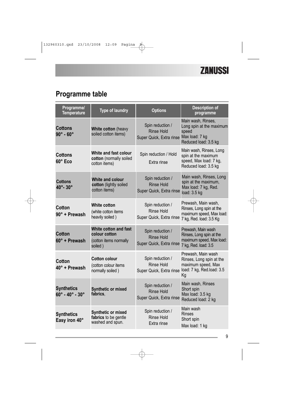 Programme table | Zanussi ZKH 2105 User Manual | Page 9 / 36