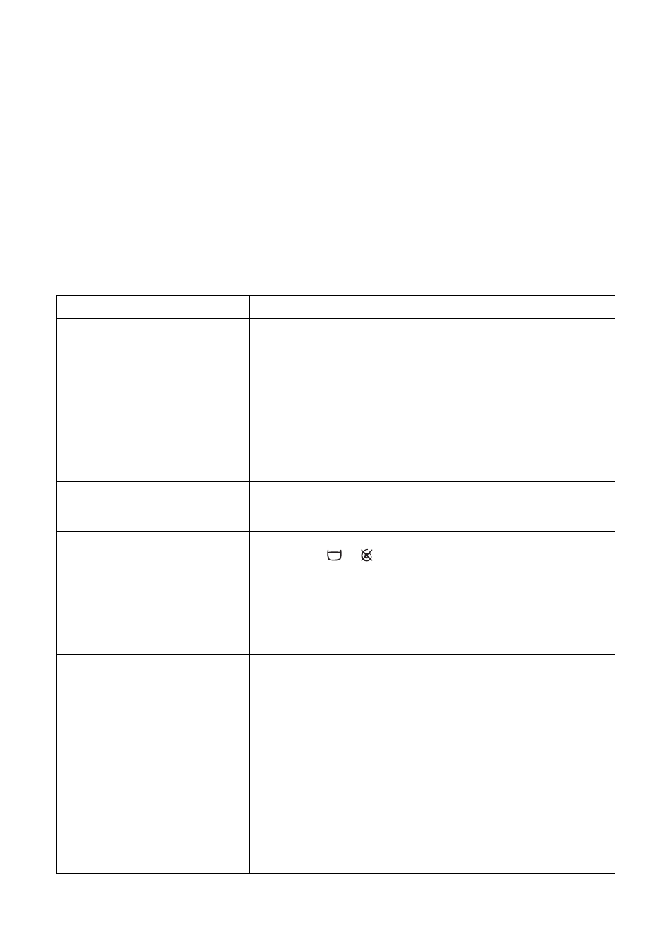 Something not working, Symptom, Possible causes | Zanussi ZWF 1220W User Manual | Page 20 / 28