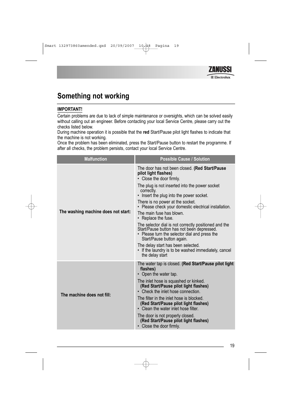 Something not working | Zanussi ZWF 16070 W User Manual | Page 19 / 32