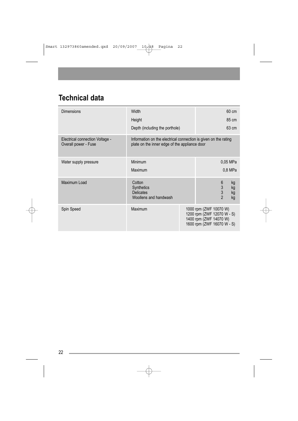 Technical data | Zanussi ZWF 16070 W User Manual | Page 22 / 32