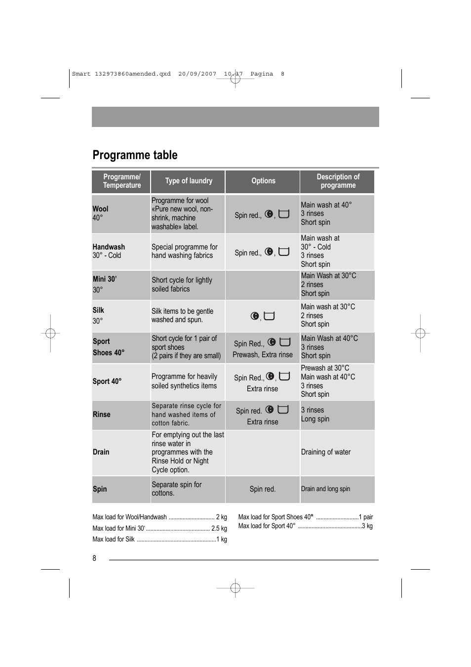 Programme table | Zanussi ZWF 16070 W User Manual | Page 8 / 32