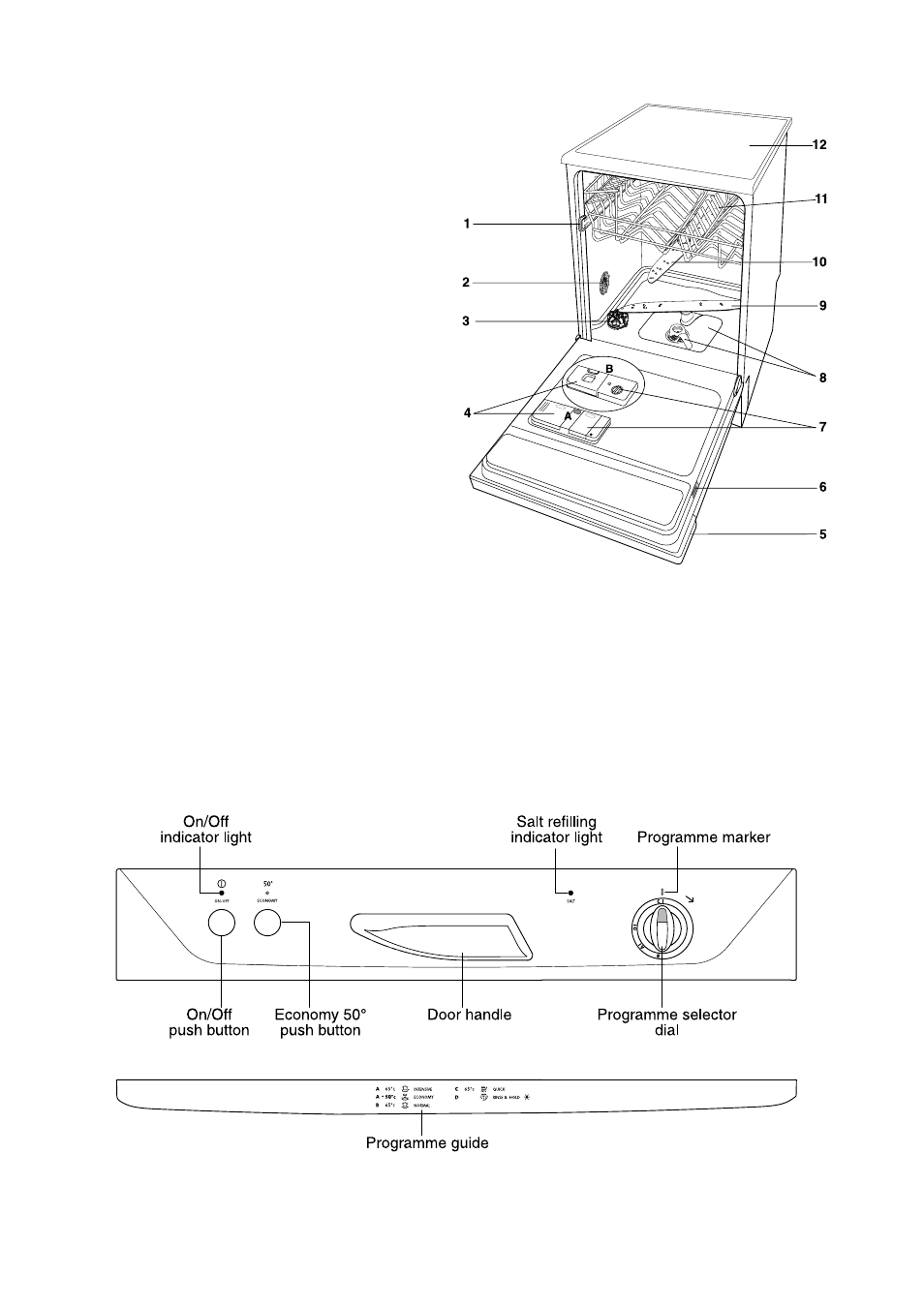 The control panel description of the appliance | Zanussi DA 6153 User Manual | Page 2 / 24