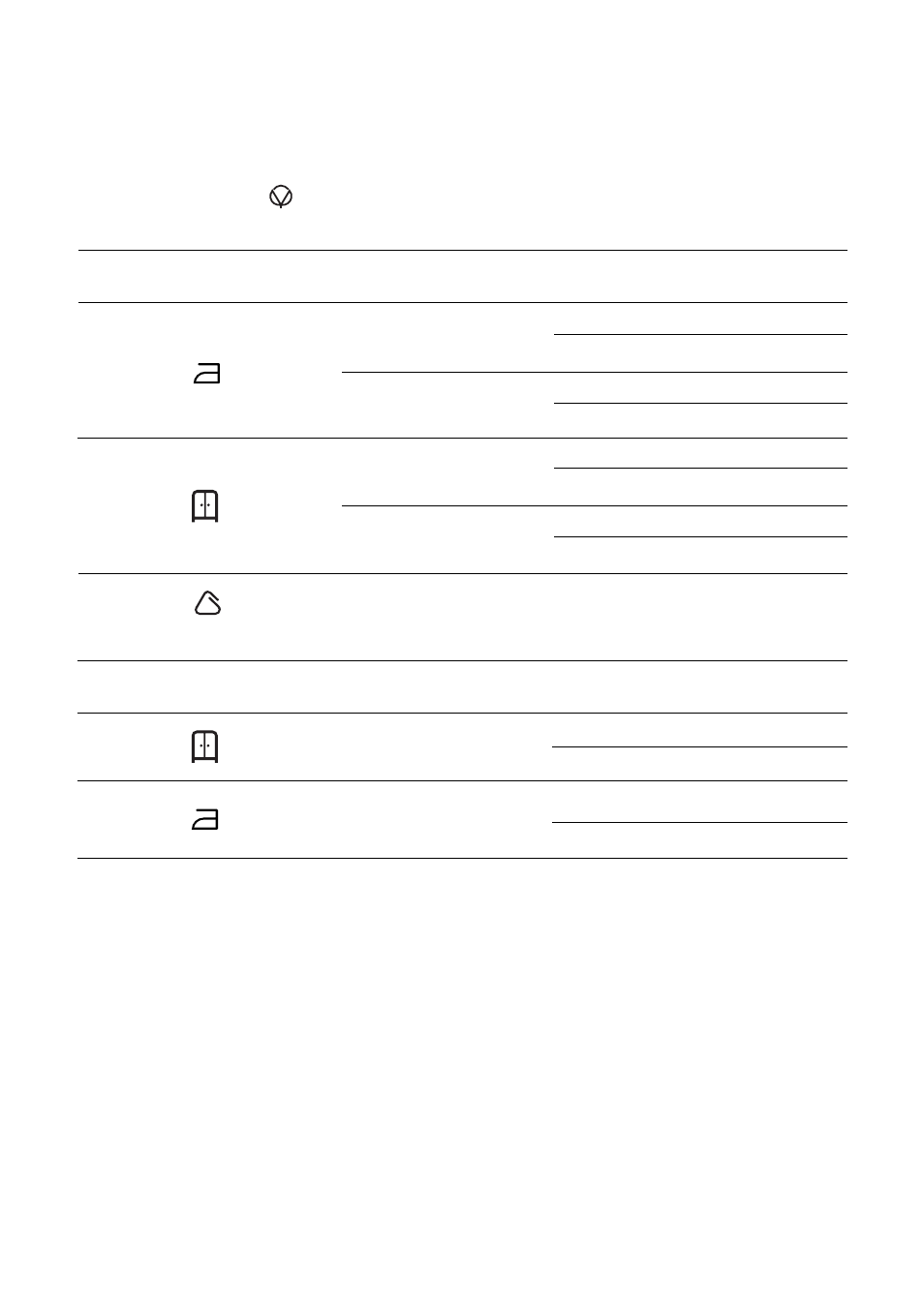 Drying times, Synthetics, Size of load | Cotton and linen | Zanussi TCS 683 LT User Manual | Page 8 / 14