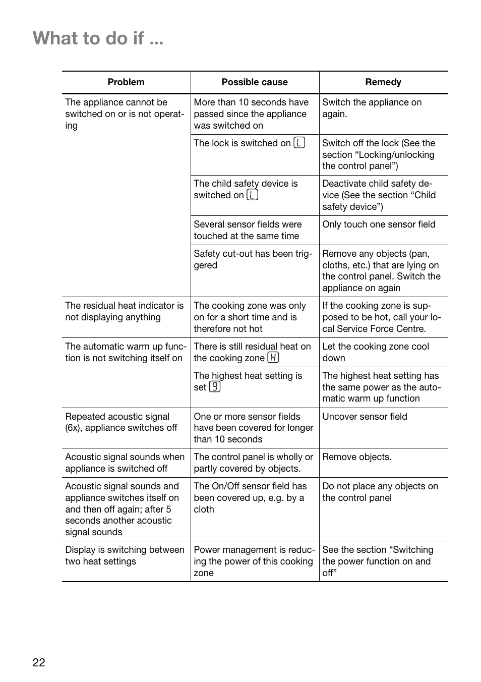 What to do if | Zanussi ZKT631DX User Manual | Page 22 / 36