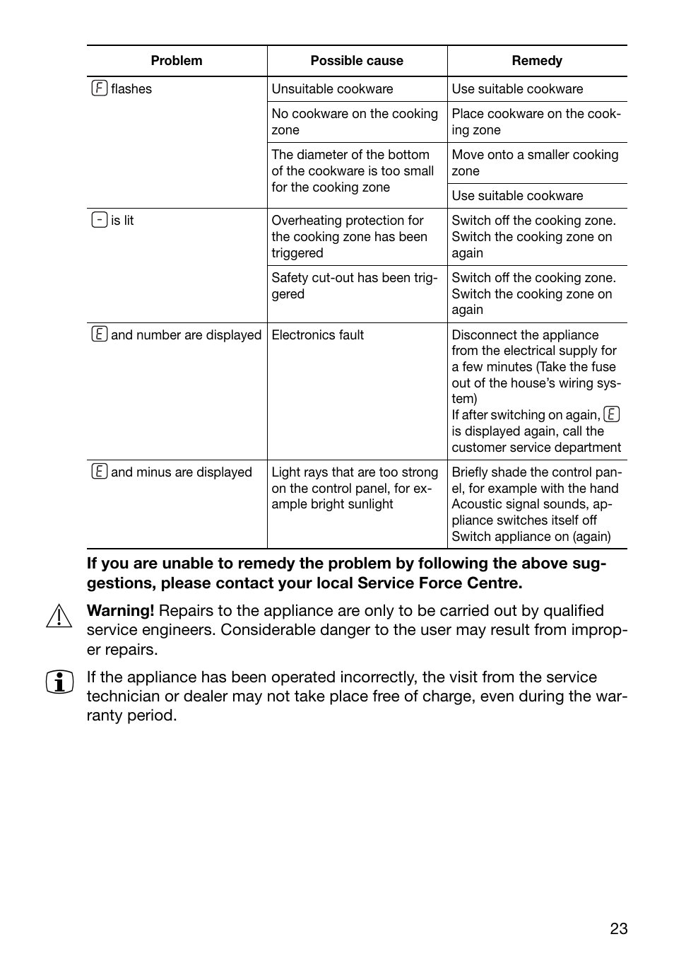 Zanussi ZKT631DX User Manual | Page 23 / 36