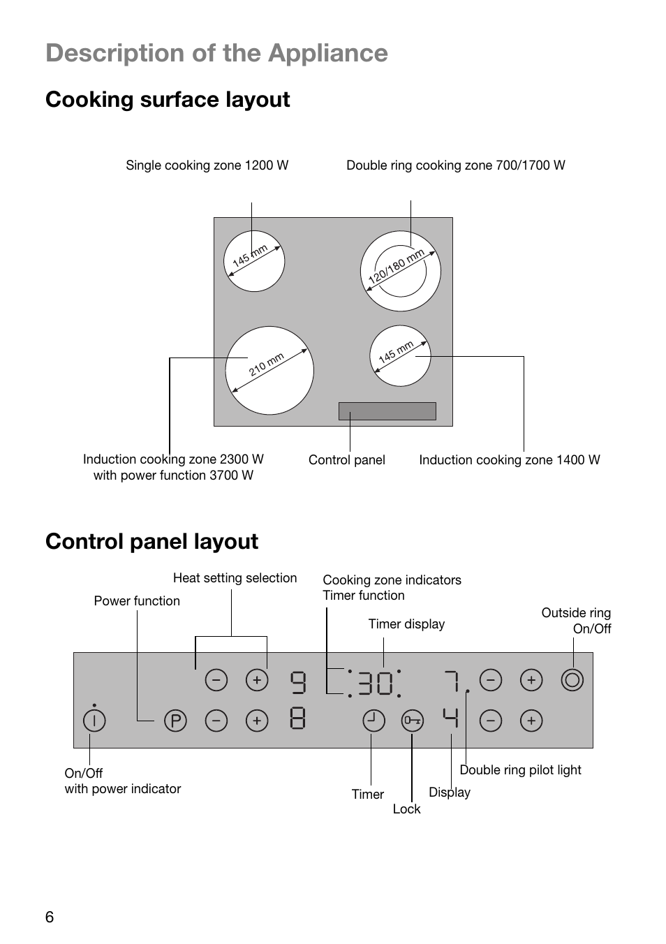 Description of the appliance, Cooking surface layout, Control panel layout | Zanussi ZKT631DX User Manual | Page 6 / 36