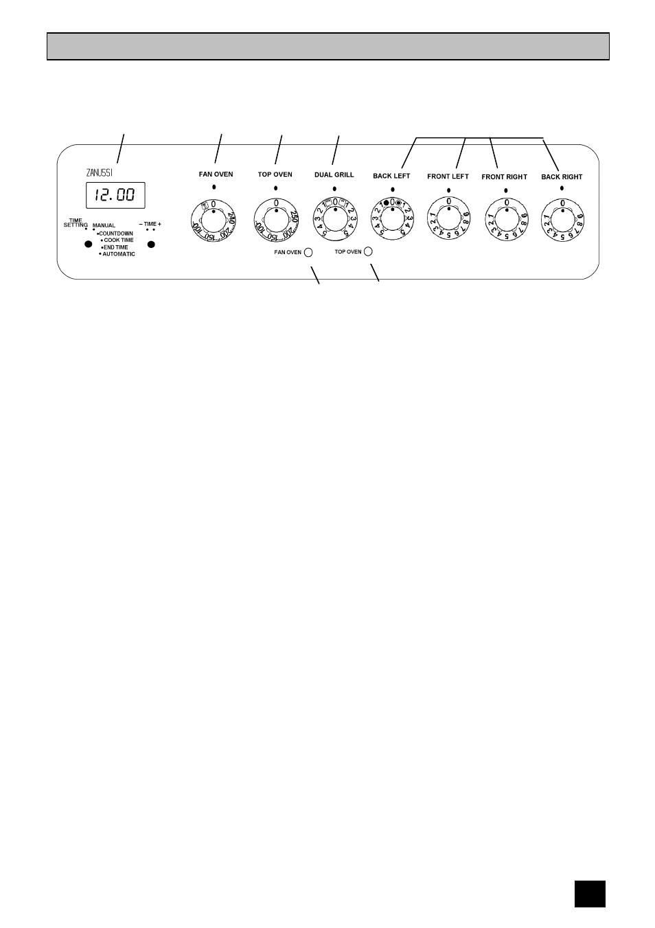 Getting to know your cooker | Zanussi ZCE ID User Manual | Page 11 / 36