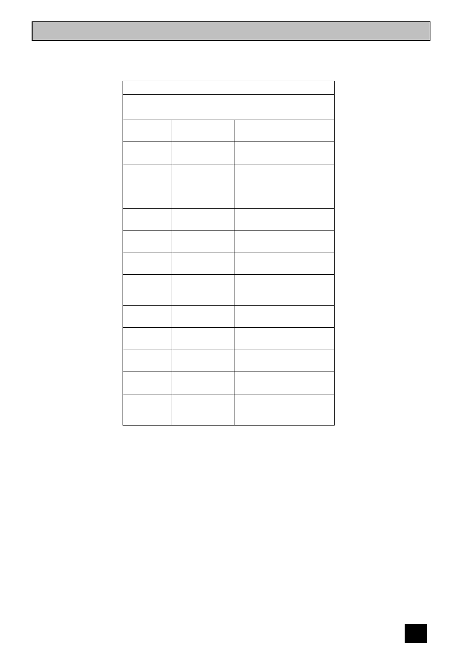 Roasting chart | Zanussi ZCE ID User Manual | Page 23 / 36