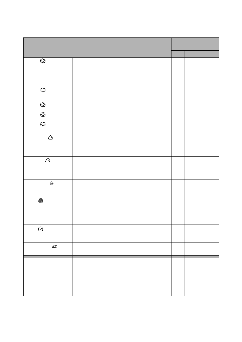 Programs table | Zanussi TE 825 V User Manual | Page 7 / 16