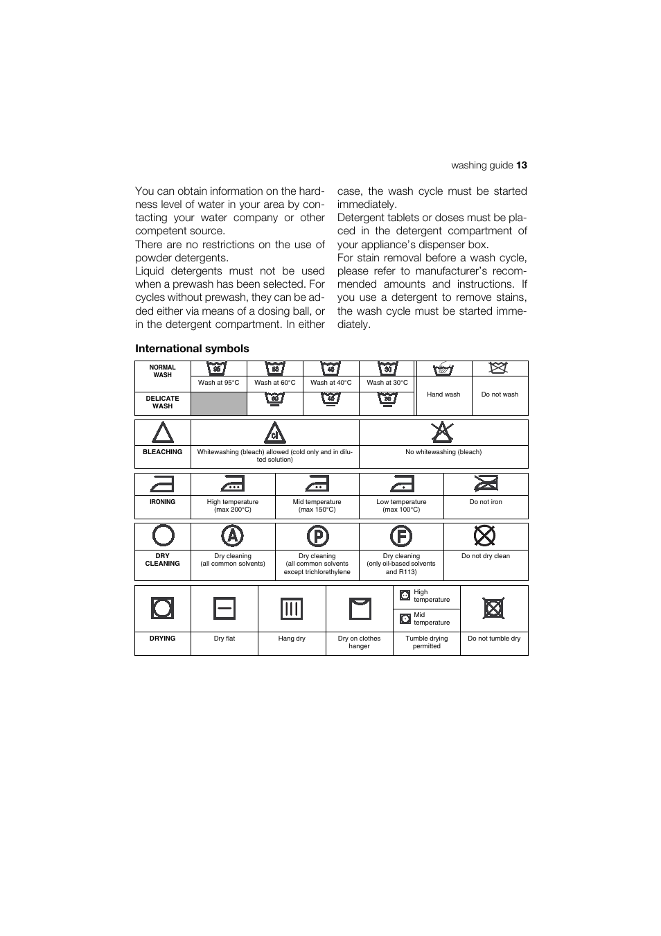 Washing guide 13 | Zanussi ELECTROLUX ZWT 8120 User Manual | Page 13 / 24