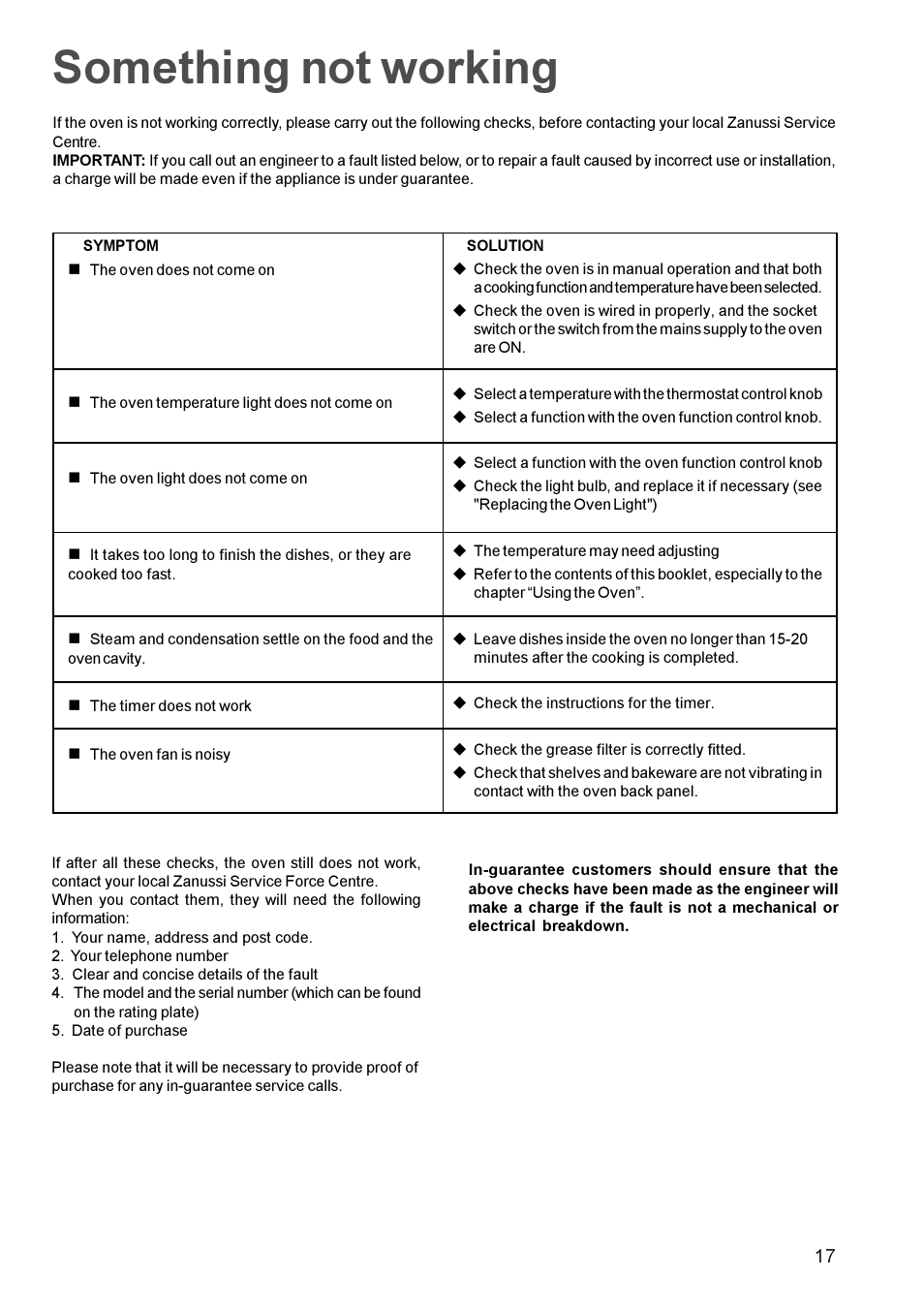 Something not working | Zanussi ZBF 865 User Manual | Page 17 / 24