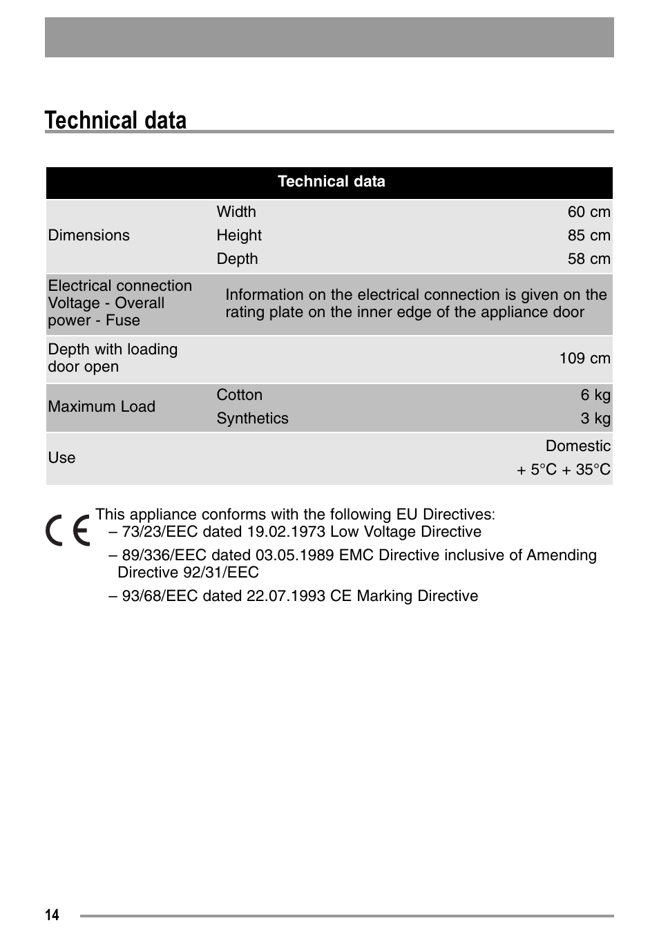 Technical data | Zanussi U33109 ZDE 26000 W User Manual | Page 14 / 24