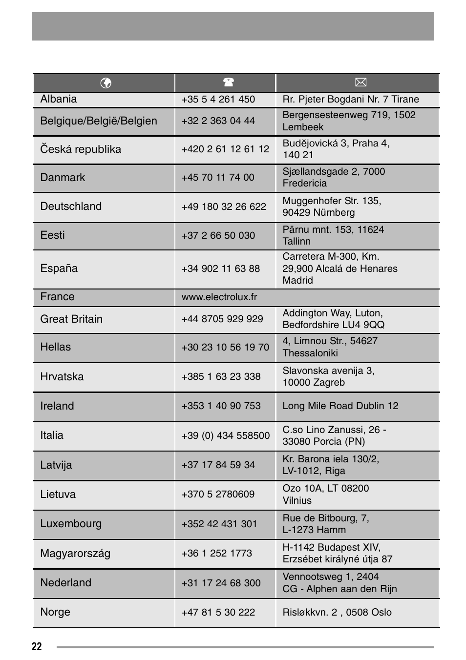 Zanussi U33109 ZDE 26000 W User Manual | Page 22 / 24