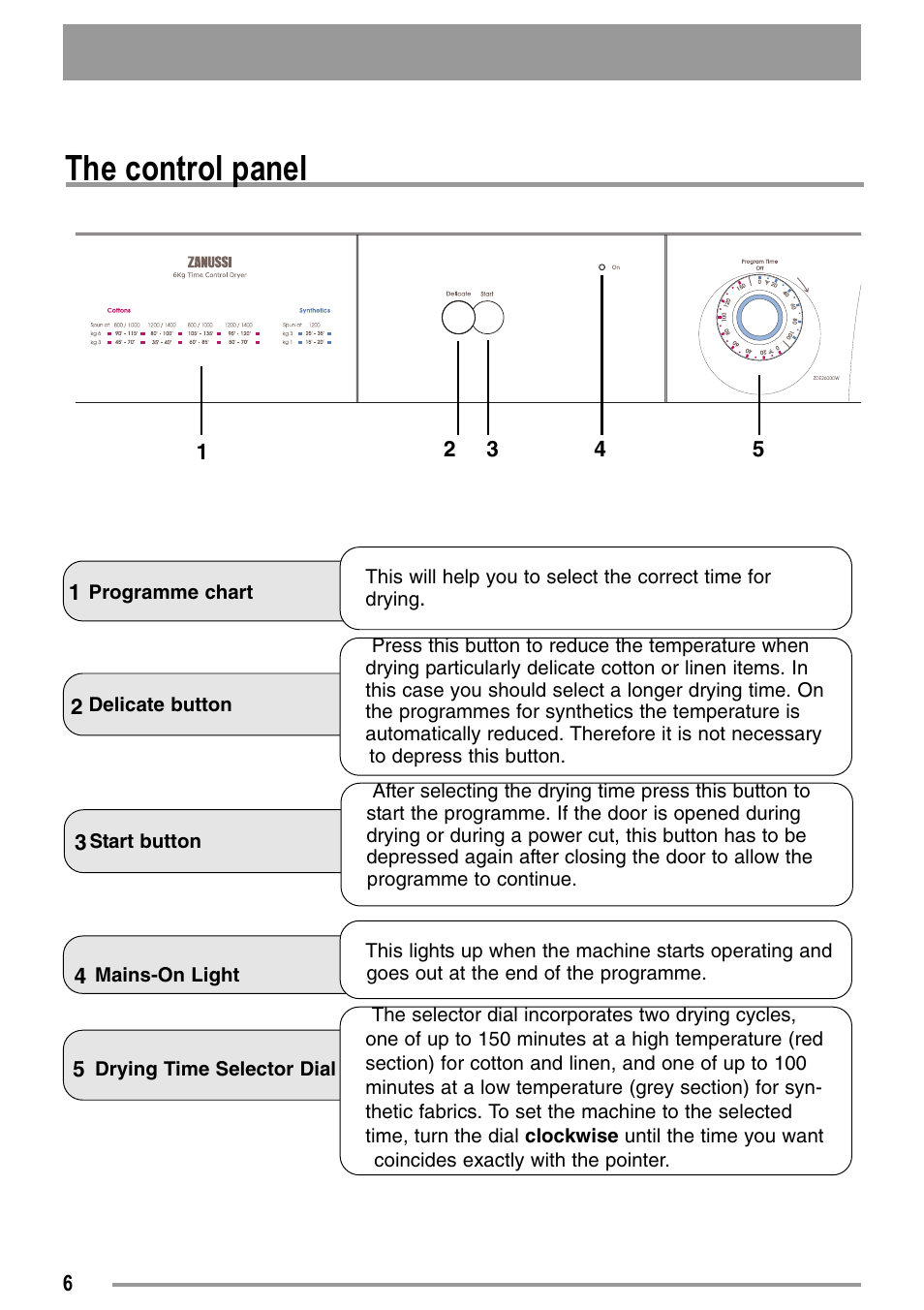 The control panel | Zanussi U33109 ZDE 26000 W User Manual | Page 6 / 24