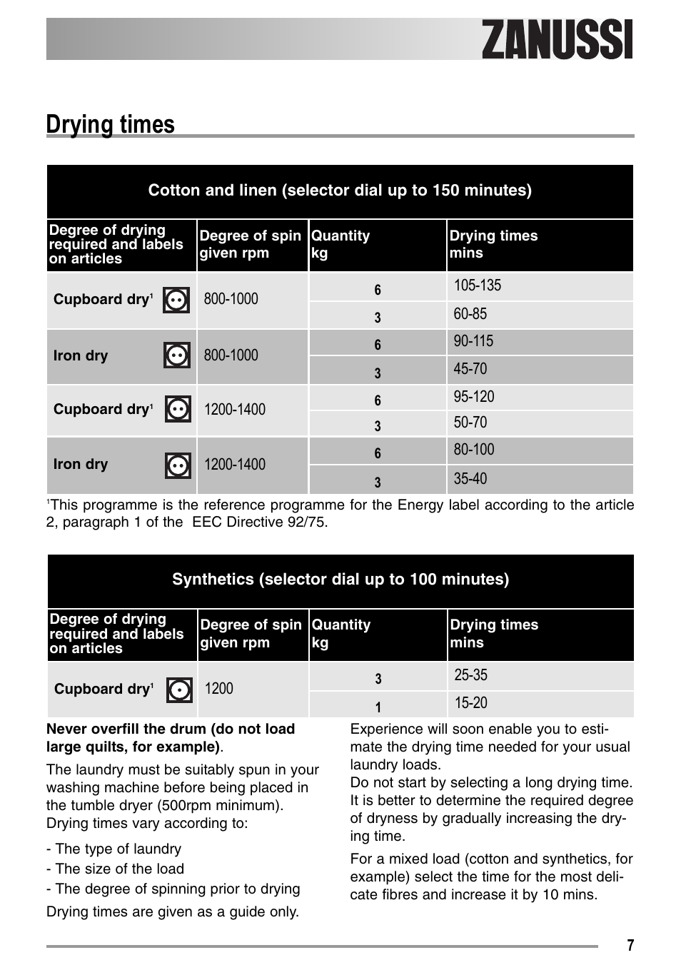 Drying times | Zanussi U33109 ZDE 26000 W User Manual | Page 7 / 24