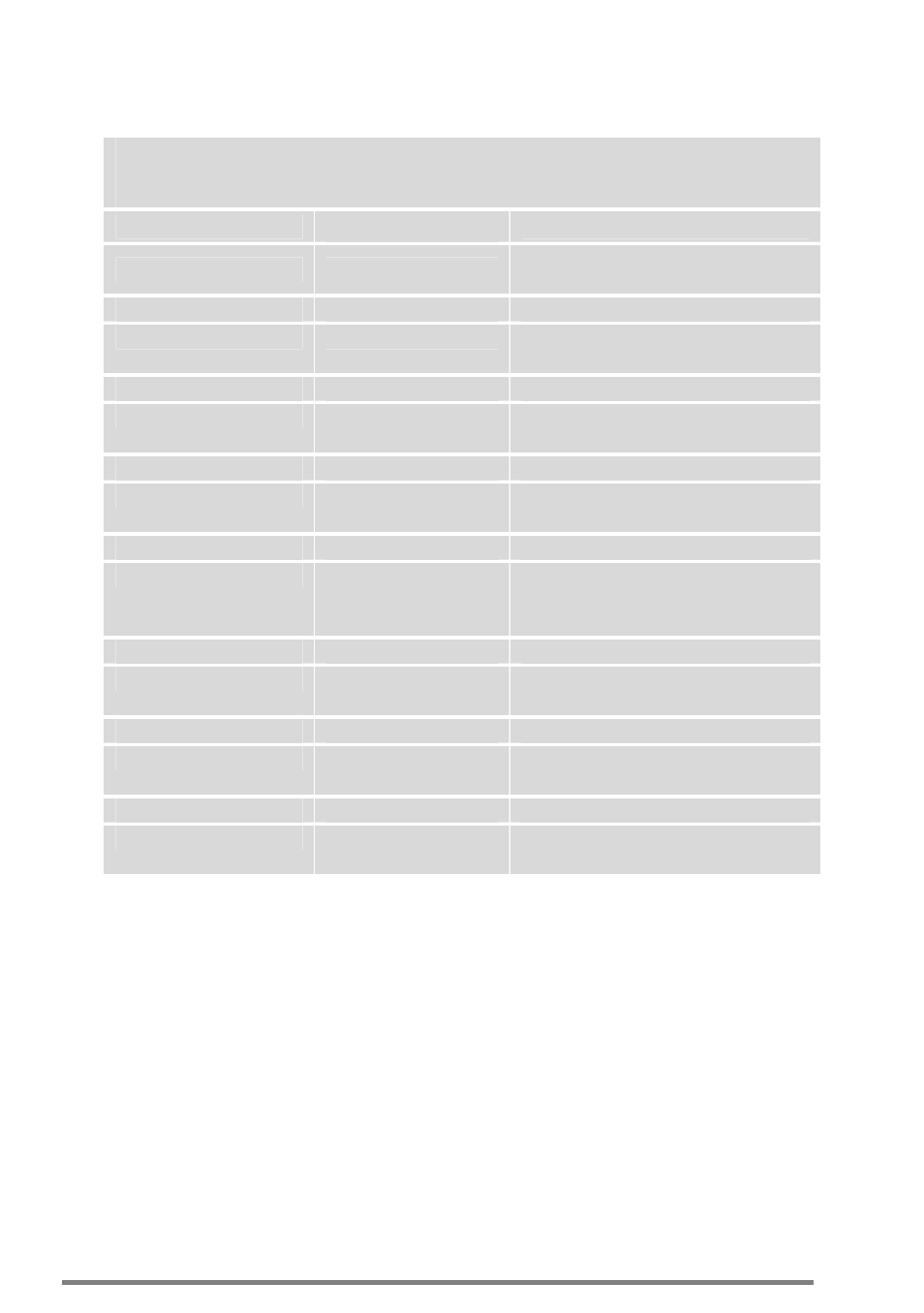 Roasting chart | Zanussi ZCE 5000 User Manual | Page 25 / 40