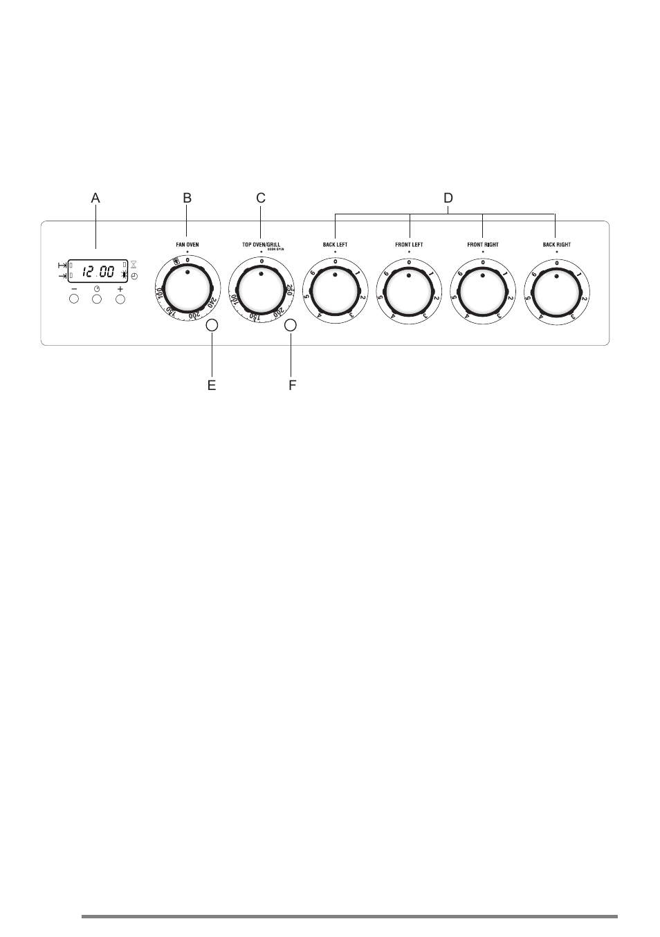 Getting to know your appliance, The control panel, Features | Zanussi ZCE 5000 User Manual | Page 6 / 40