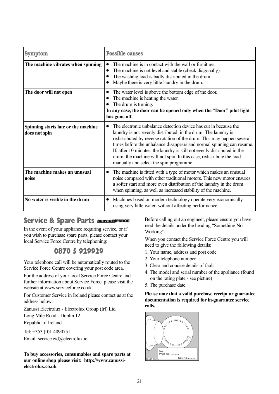 Service & spare parts, Symptom, Possible causes | Zanussi ZWF 1311 W User Manual | Page 21 / 28