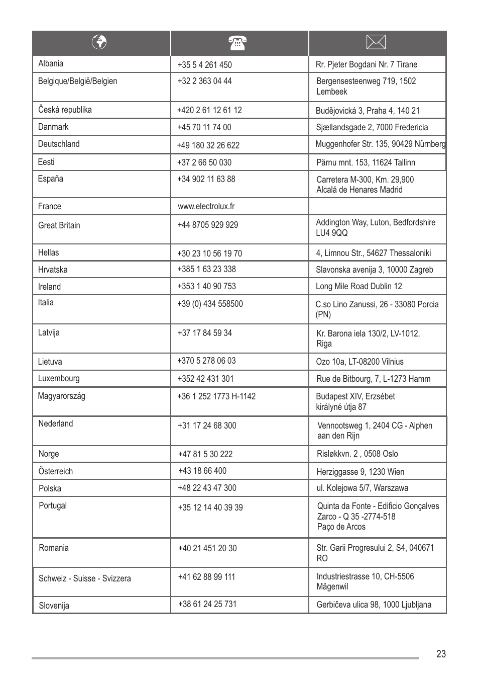 Sayfa23 | Zanussi SOUNDPOINT SIP 3.0.2 User Manual | Page 23 / 28