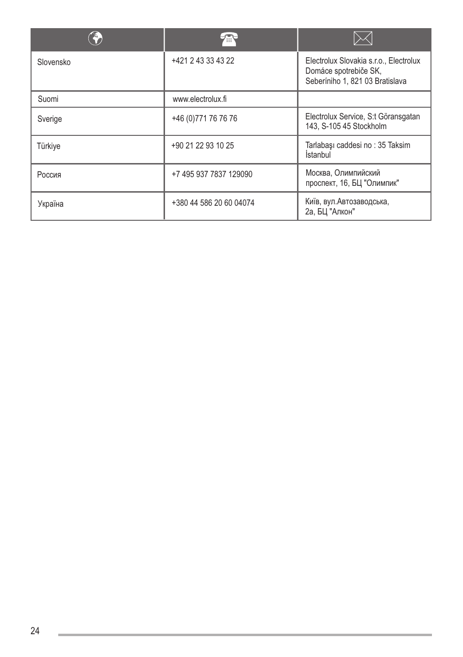 Sayfa24 | Zanussi SOUNDPOINT SIP 3.0.2 User Manual | Page 24 / 28
