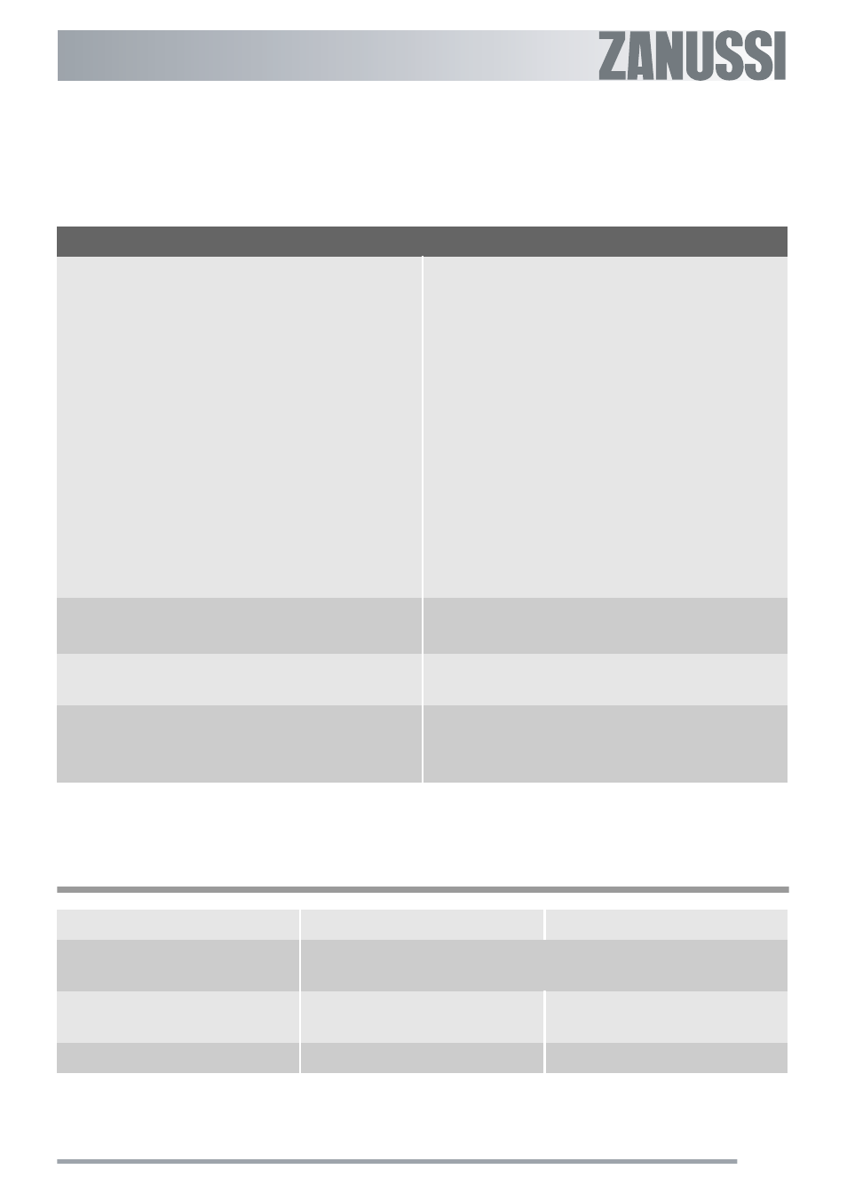 Technical data | Zanussi ZSF 4143 User Manual | Page 19 / 24