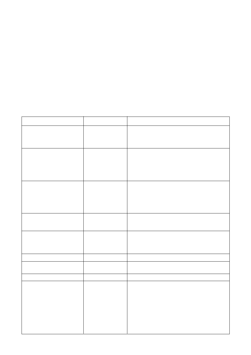 Something not working, Symptom fault code solution | Zanussi DES 959 User Manual | Page 20 / 28