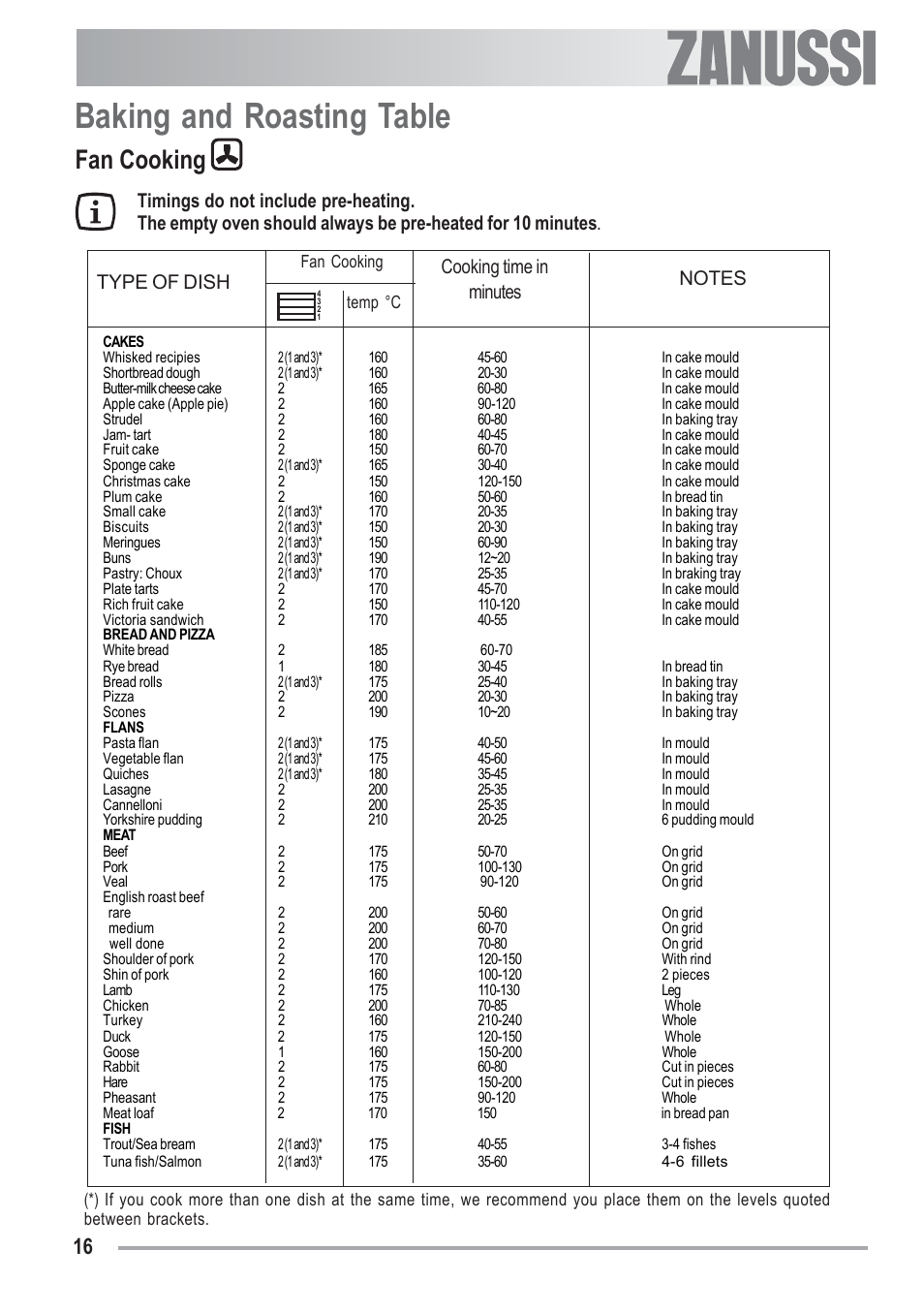 Baking and roasting table, Fan cooking | Zanussi ZOB 330 User Manual | Page 16 / 28