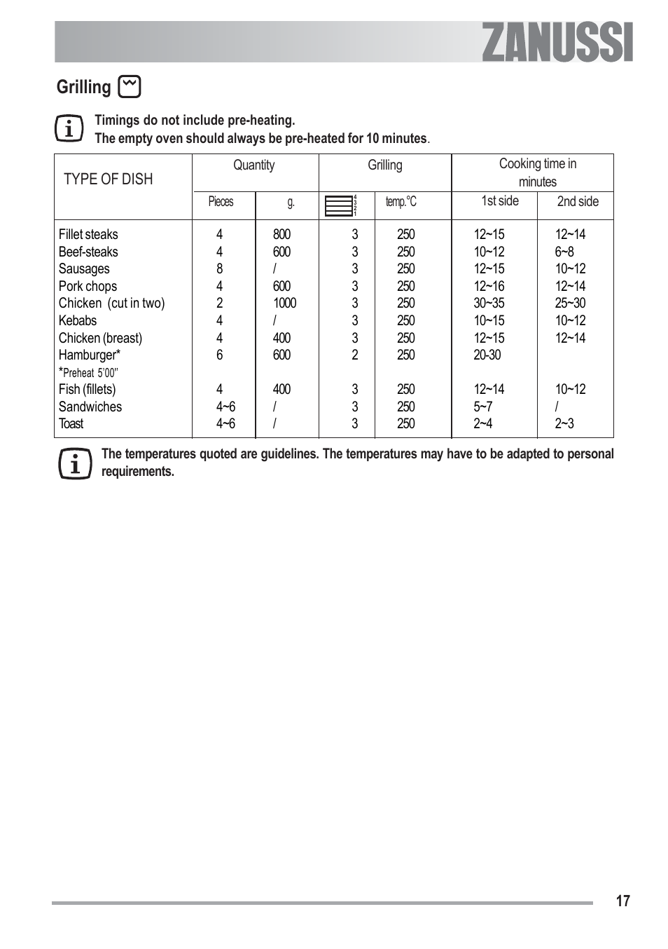 Grilling | Zanussi ZOB 330 User Manual | Page 17 / 28