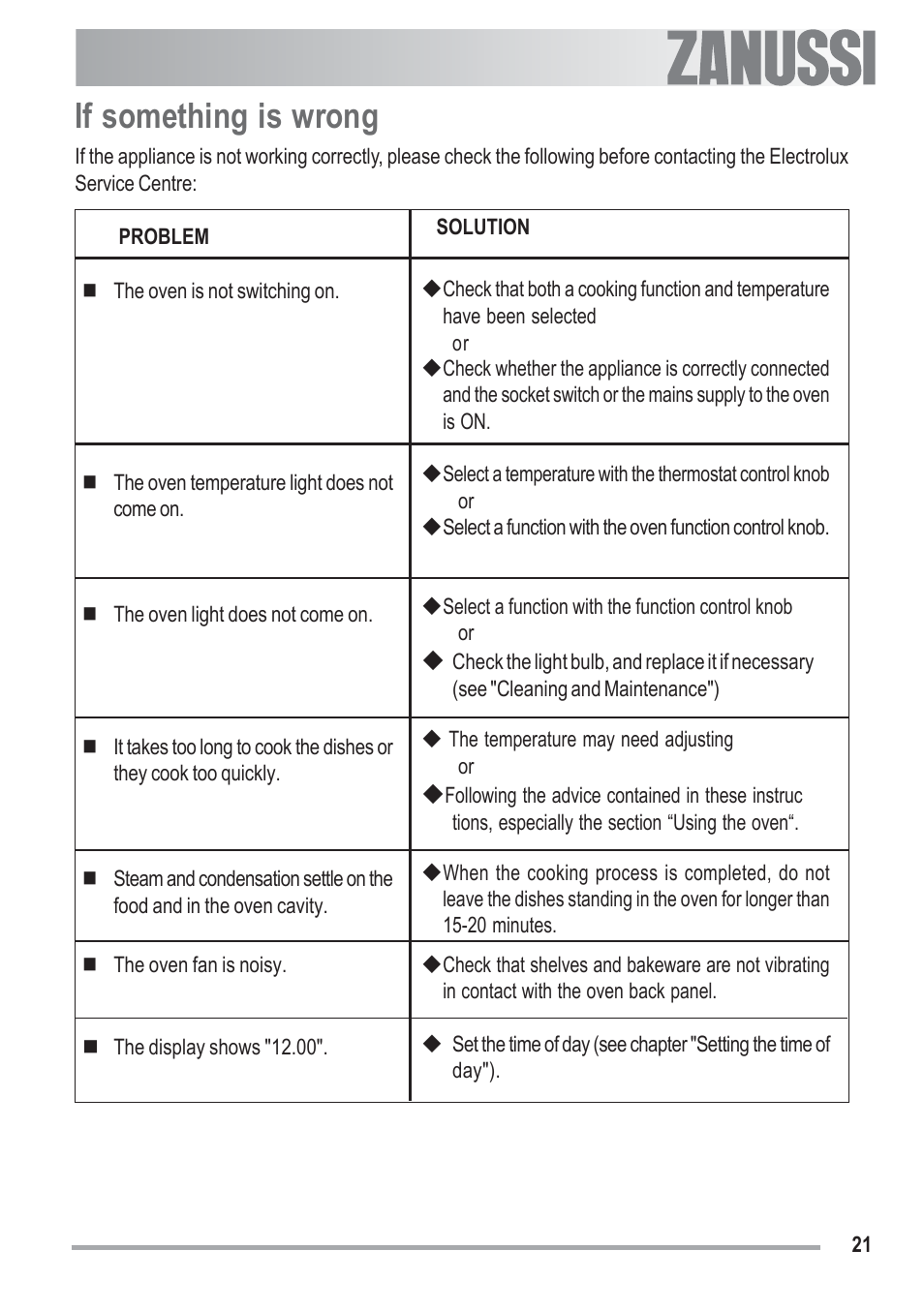 If something is wrong | Zanussi ZOB 330 User Manual | Page 21 / 28
