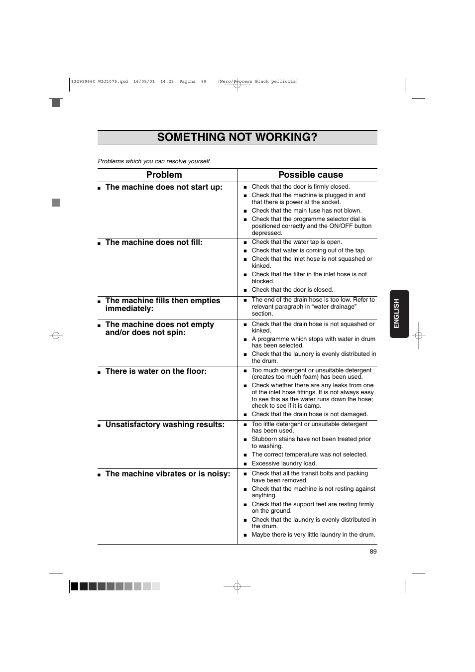 Something not working, Problem possible cause, The machine does not start up | The machine does not fill, The machine fills then empties immediately, The machine does not empty and/or does not spin, There is water on the floor, Unsatisfactory washing results, The machine vibrates or is noisy | Zanussi WIJ1075 User Manual | Page 21 / 23