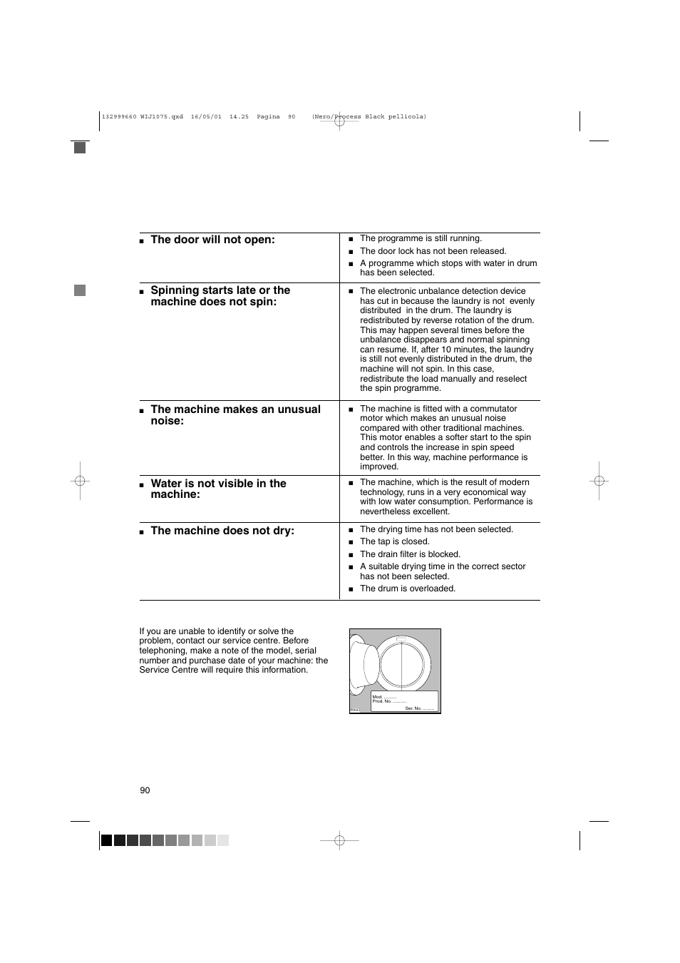The door will not open, The machine does not dry, The machine makes an unusual noise | Water is not visible in the machine, Spinning starts late or the machine does not spin, Mod. .......... prod. no. ........... ser. no | Zanussi WIJ1075 User Manual | Page 22 / 23