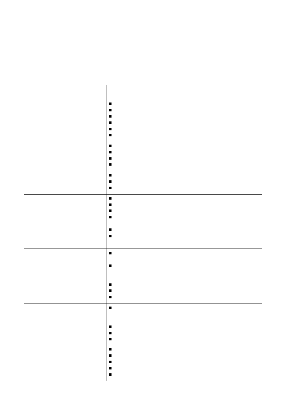 Something not working, Symptom, Possible causes | Zanussi FLS 1383 W User Manual | Page 18 / 27