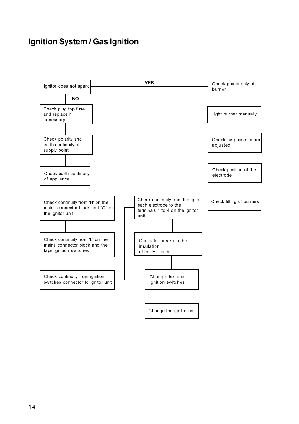 Ignition system / gas ignition | Zanussi ZGG 642 ZGG 752 User Manual | Page 14 / 16