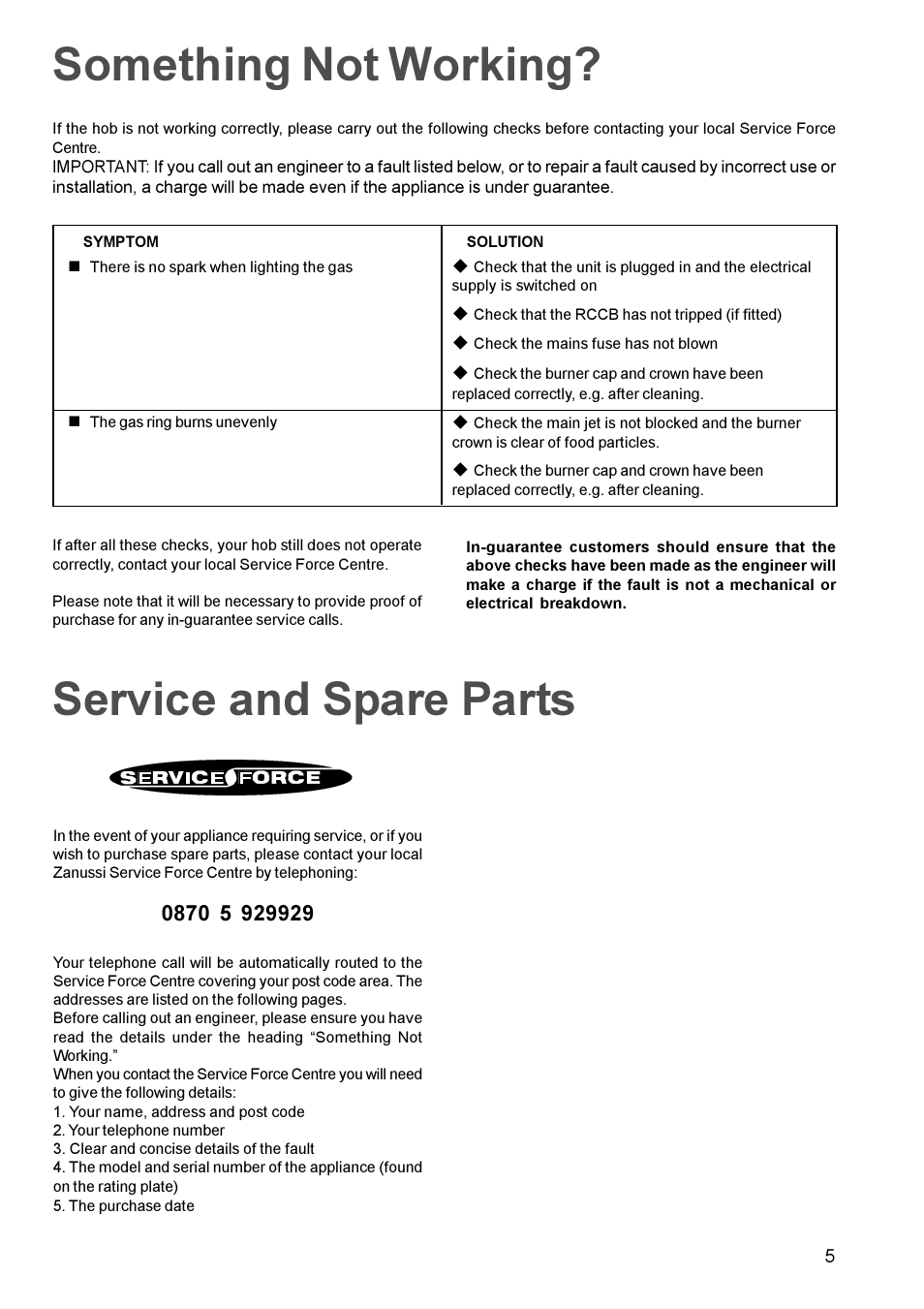 Something not working, Service and spare parts | Zanussi ZGG 642 ZGG 752 User Manual | Page 5 / 16