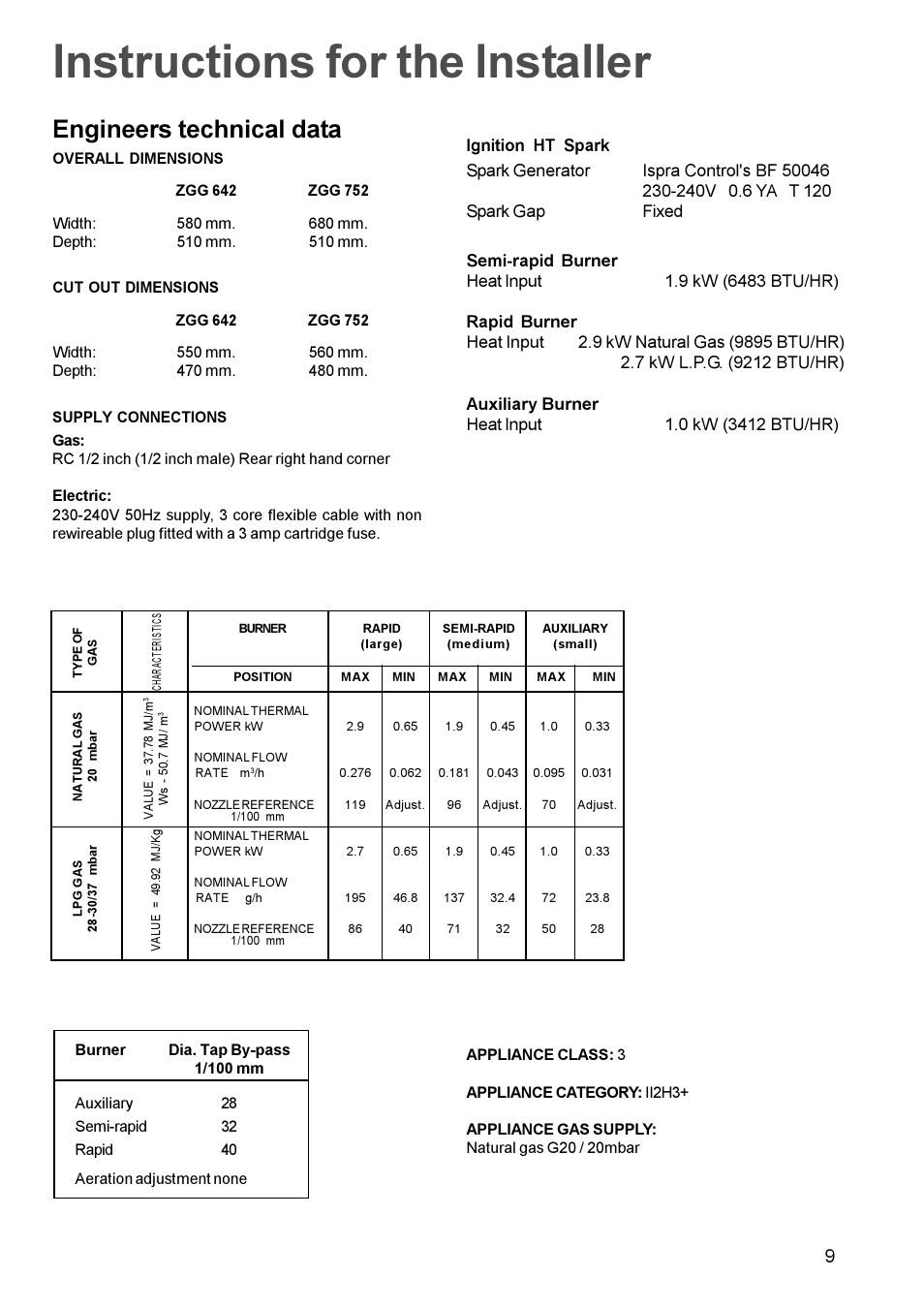 Instructions for the installer, Engineers technical data | Zanussi ZGG 642 ZGG 752 User Manual | Page 9 / 16